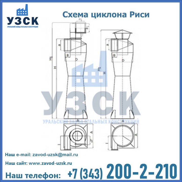 Циклоны Риси в Кызыл-Кия